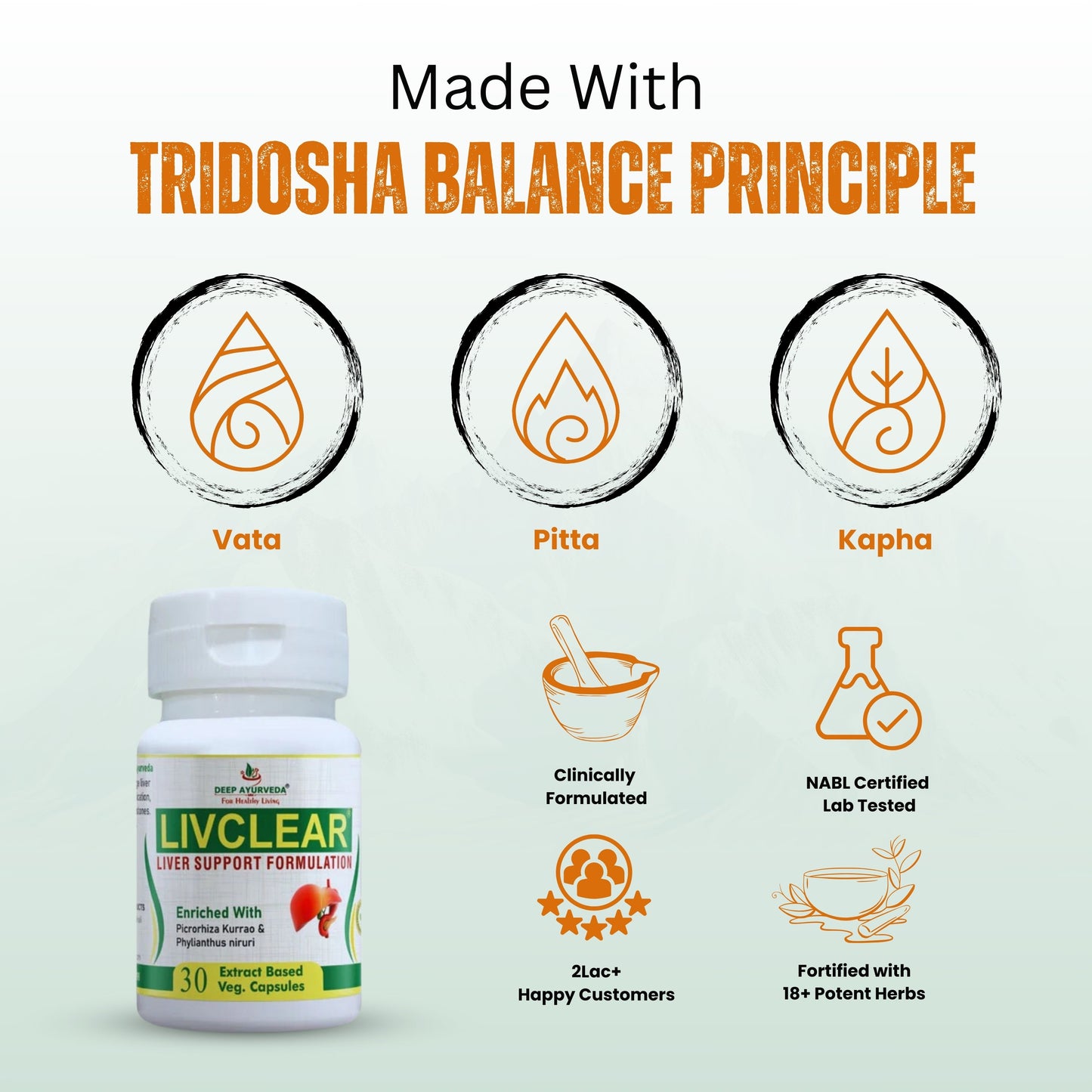 LivClear Helps in Fatty Liver and Liver Disease - Deep Ayurveda India