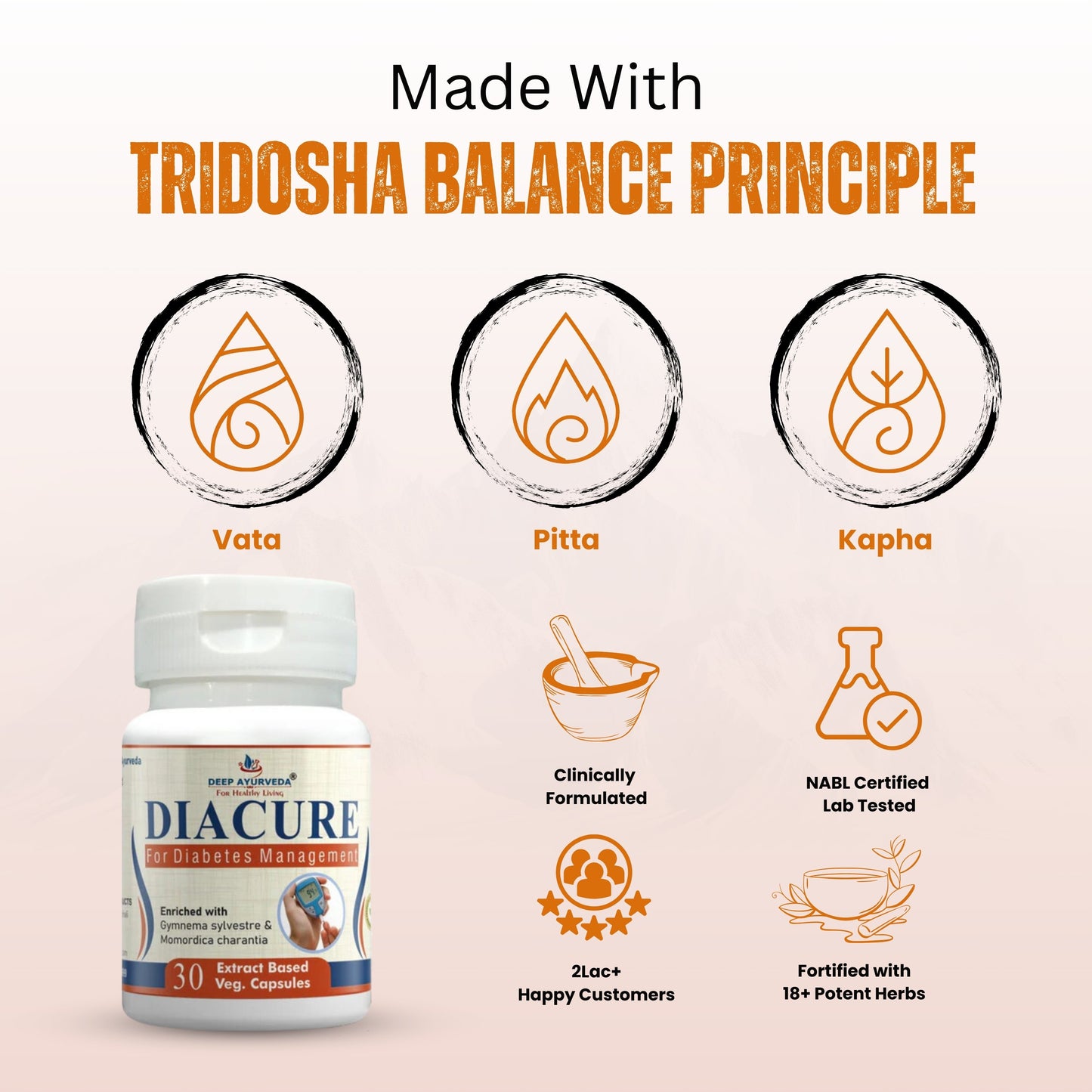 Diacure Helps in Controlling Blood Sugar Control - Deep Ayurveda India
