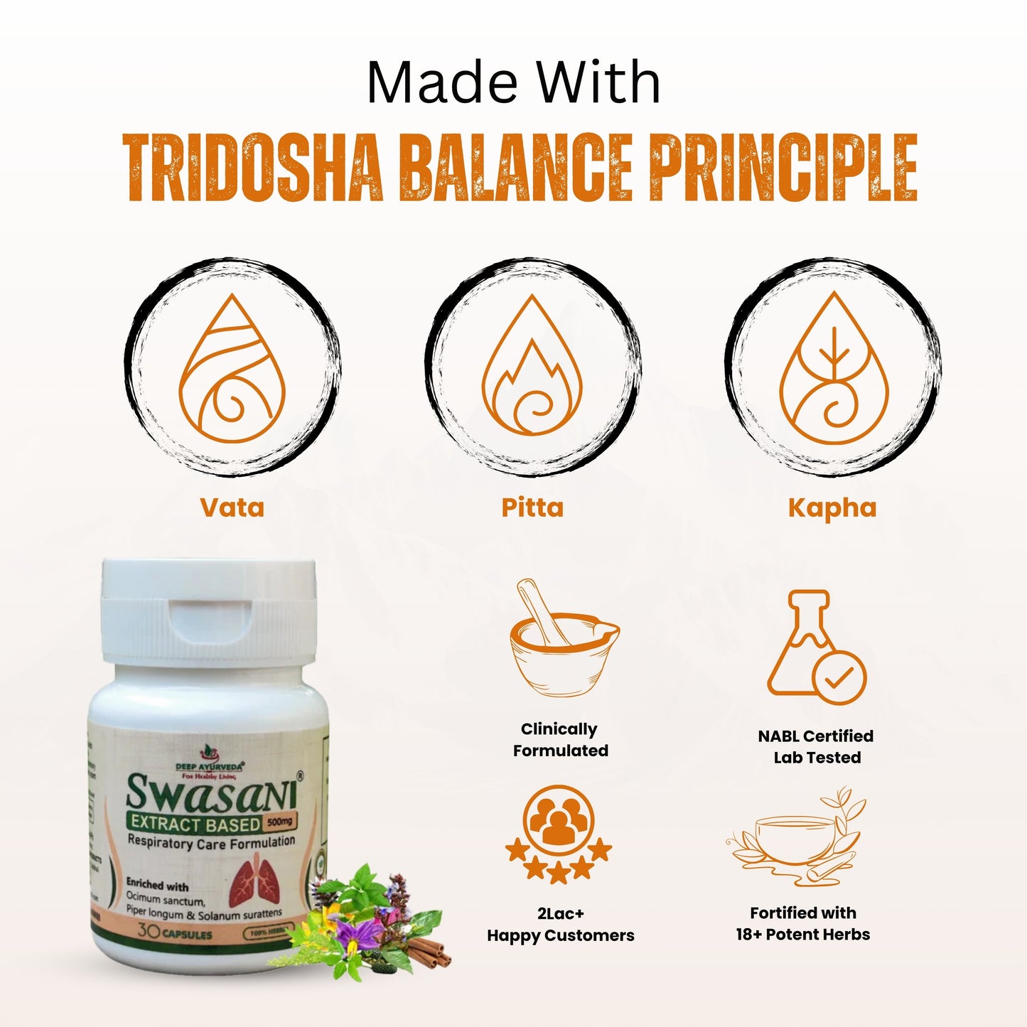 Swasani Capsule Used For Managing Asthma, Bronchitis and Cough - Deep Ayurveda India