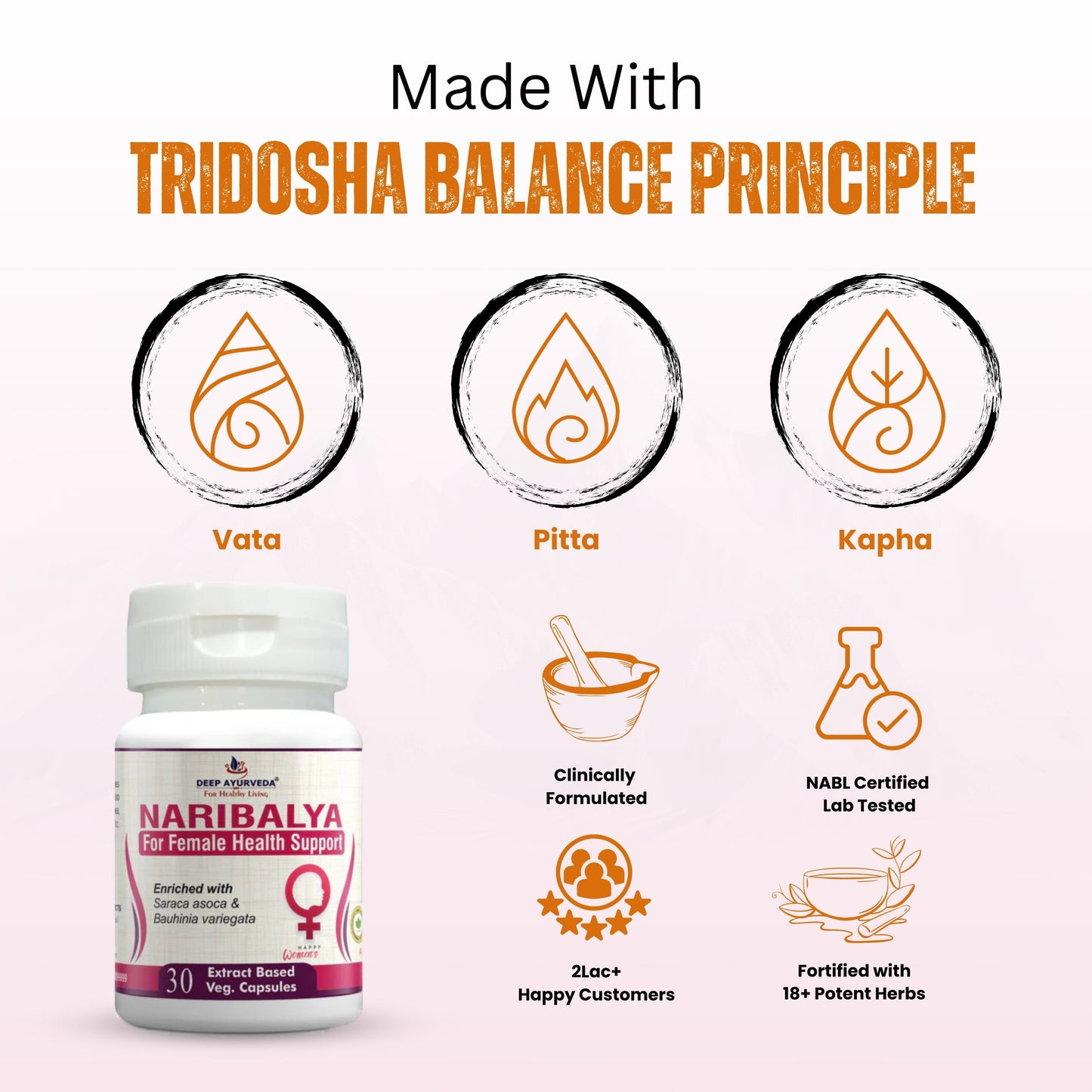 Naribalya Gives Relief From Hormonal Balance and PCOS - Deep Ayurveda India