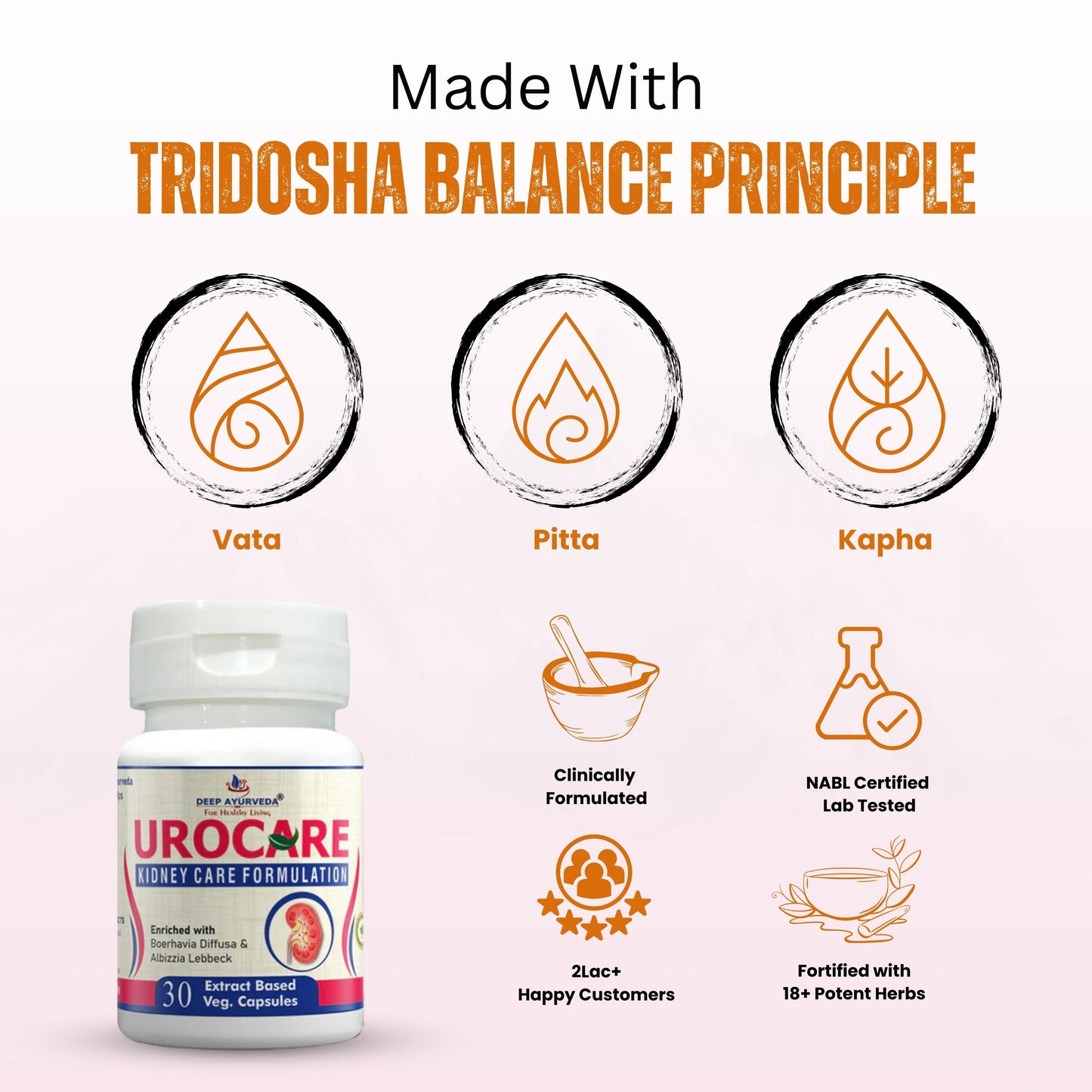 Urocare Capsule Improves Kidney Function and Prostate Health - Deep Ayurveda India