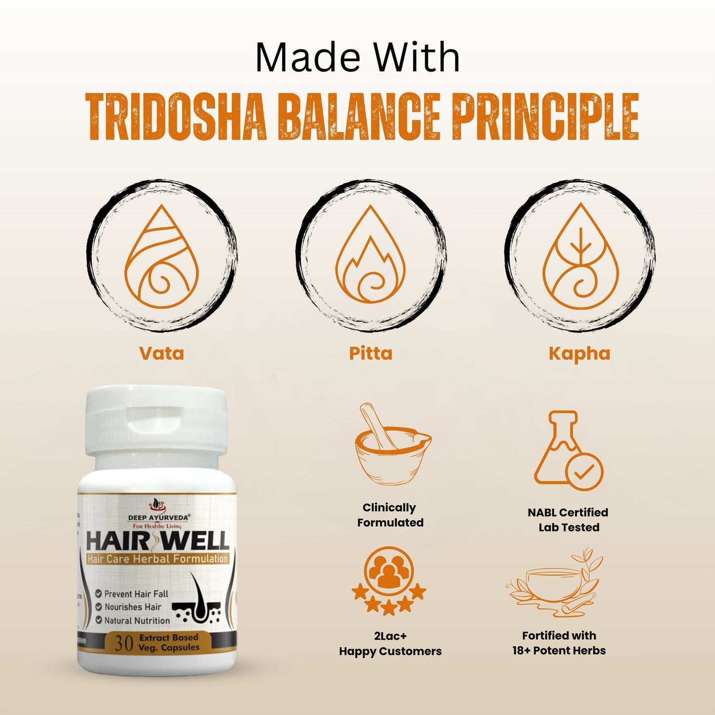 Hairwell for Managing Hair Fall and Strengthens Hair Roots - Deep Ayurveda India