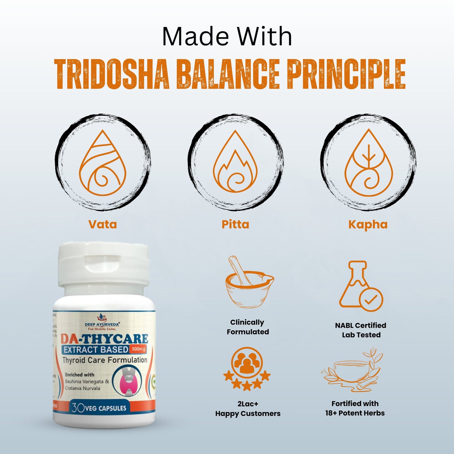 DA-Thycare to Help Manage Hypothyroidism and Hormonal Balance - Deep Ayurveda India