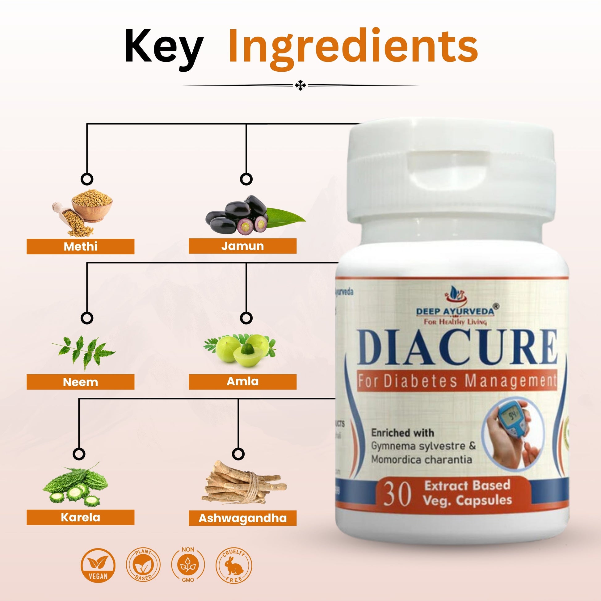 Diacure Helps in Controlling Blood Sugar Control - Deep Ayurveda India