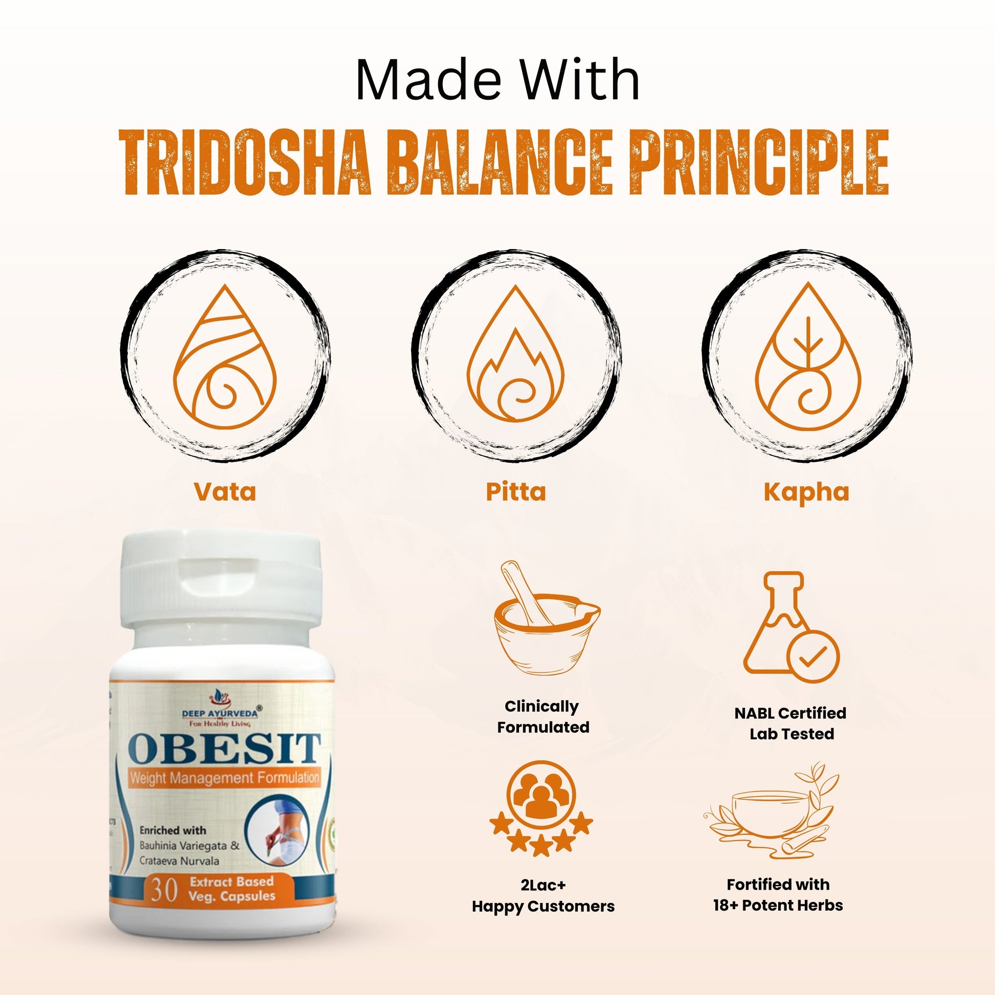 Obesit Helps in Weight Management and Improves Metabolism - Deep Ayurveda India