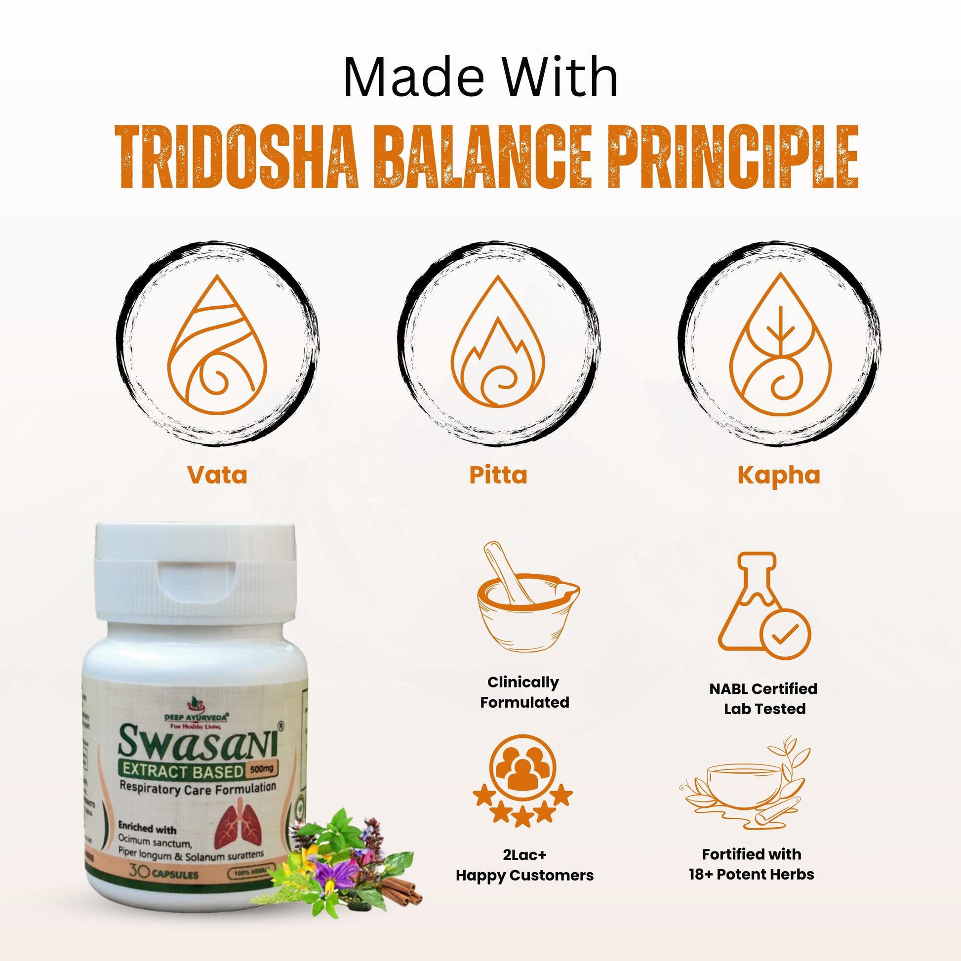 Swasani Capsule Used For Managing Asthma, Bronchitis and Cough - Deep Ayurveda India