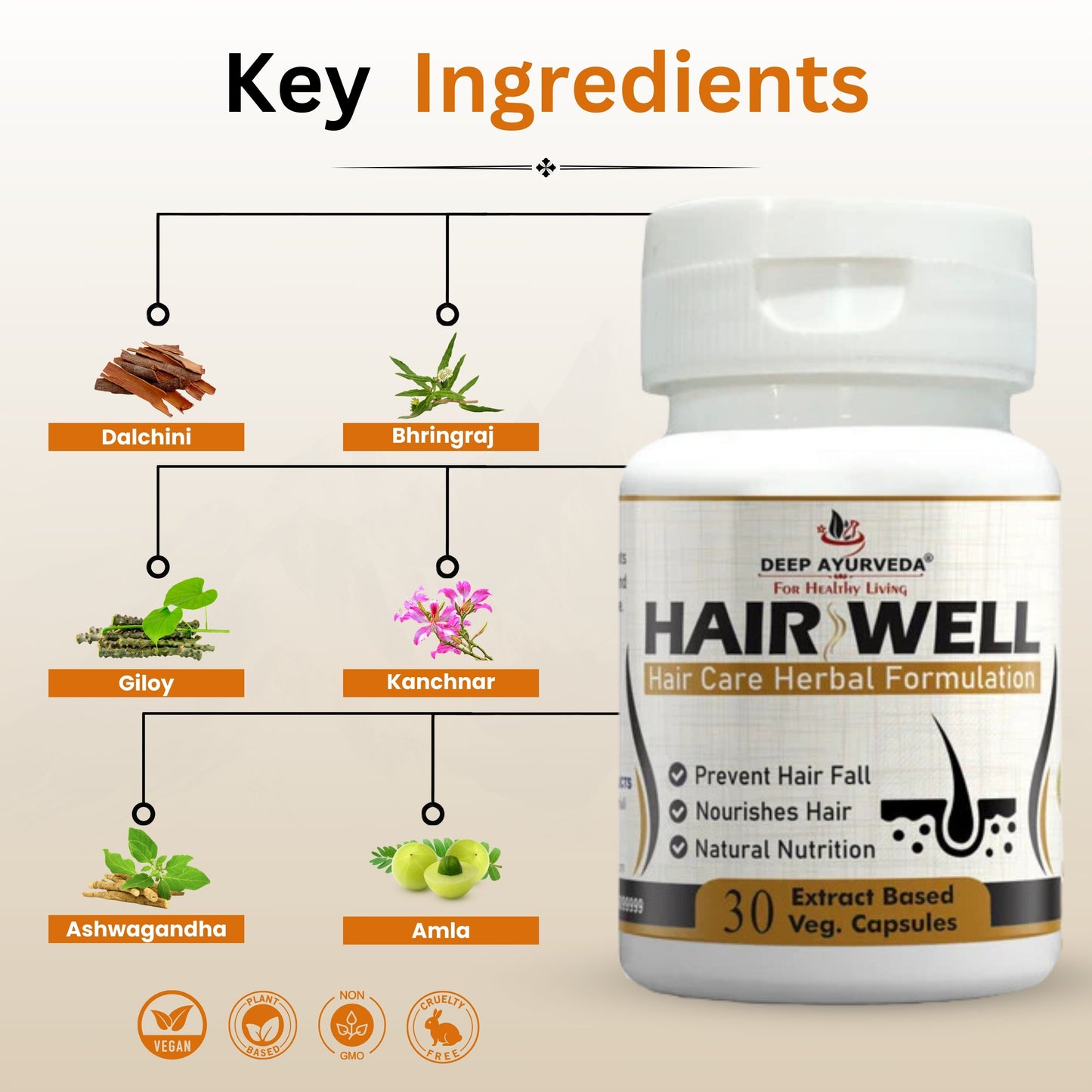 Hairwell for Managing Hair Fall and Strengthens Hair Roots - Deep Ayurveda India