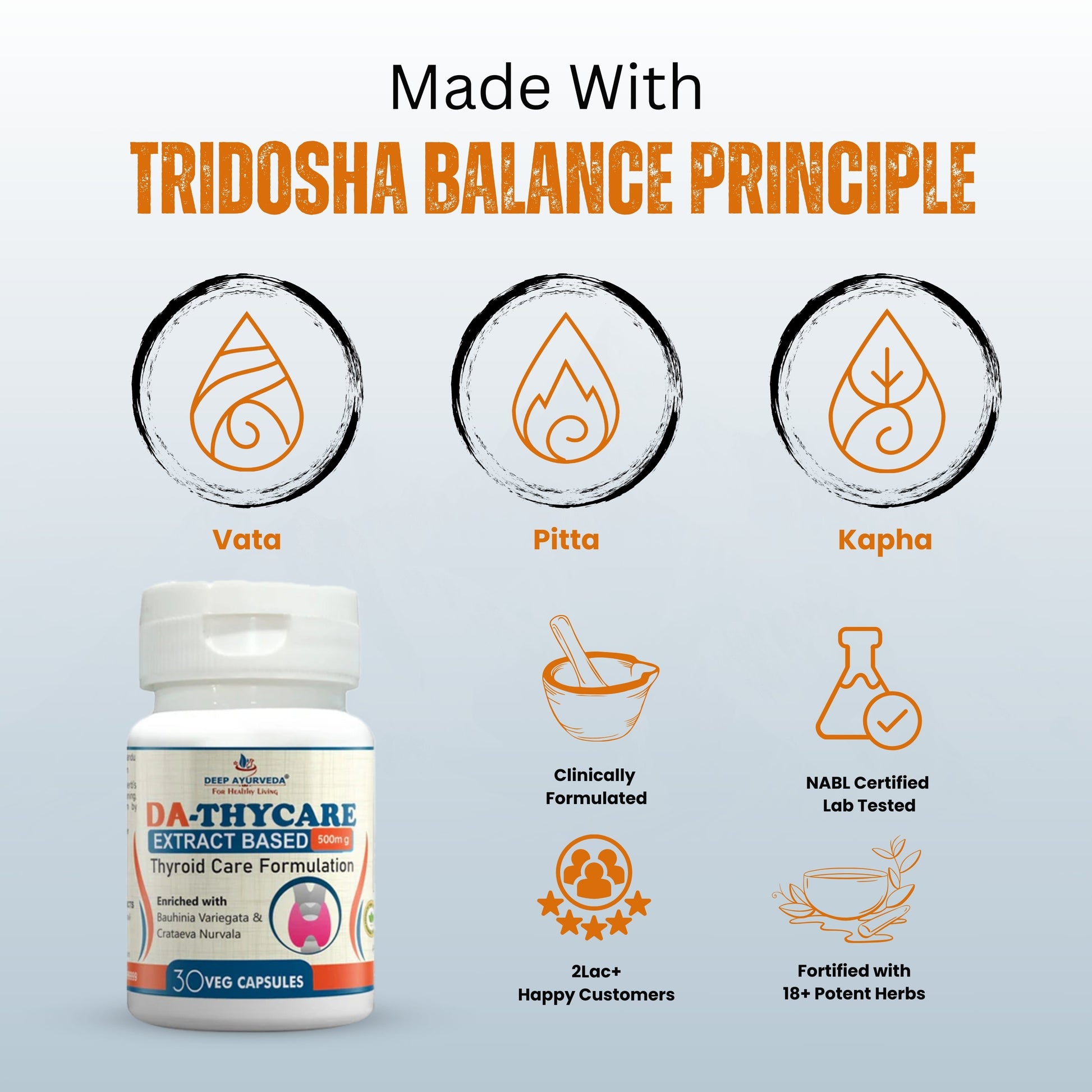 DA-Thycare to Help Manage Hypothyroidism and Hormonal Balance - Deep Ayurveda India